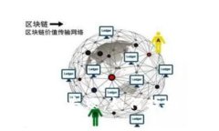 TokenIM转账失败，如何找回