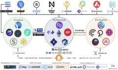 如何在Tokenim钱包中查找